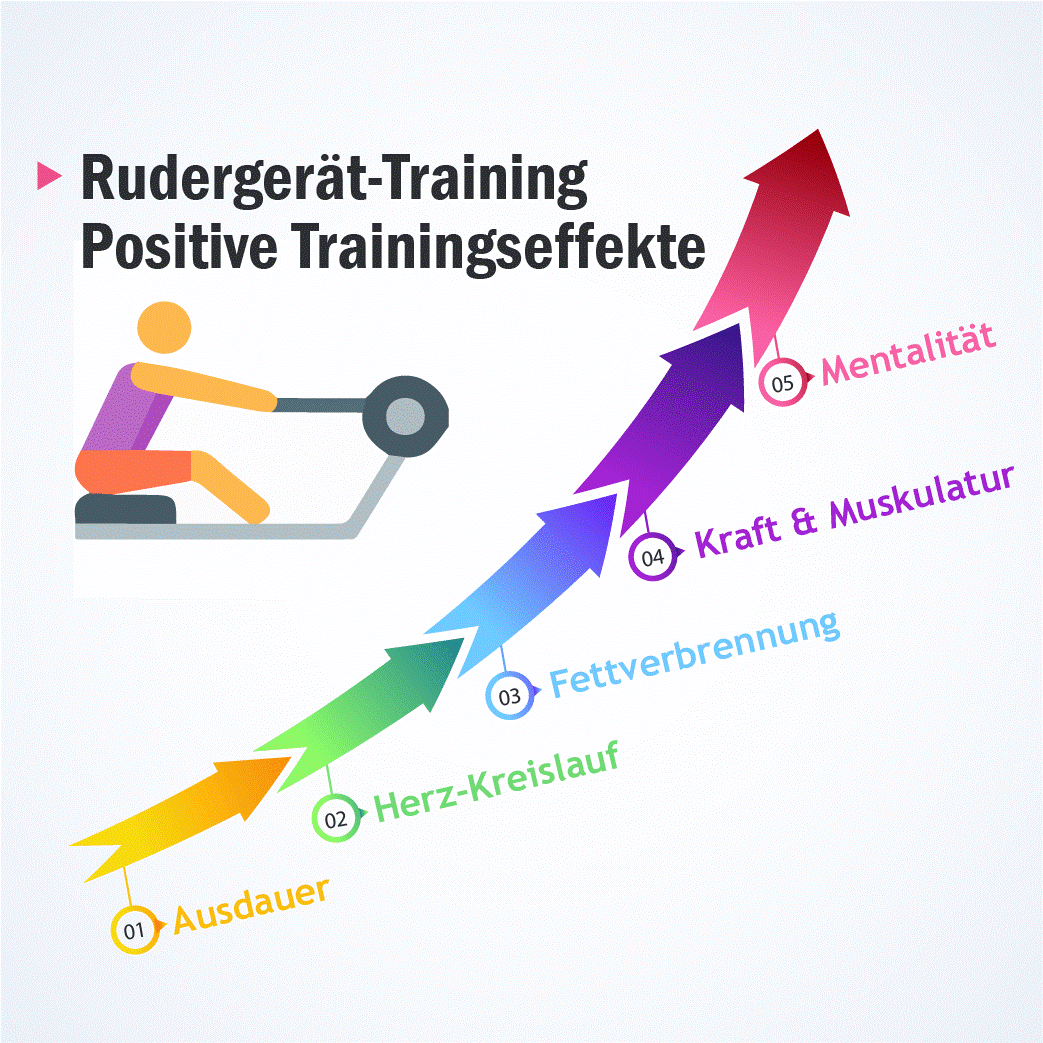 Mehr über den Artikel erfahren Schwitzen bei der Ergometer-Challenge